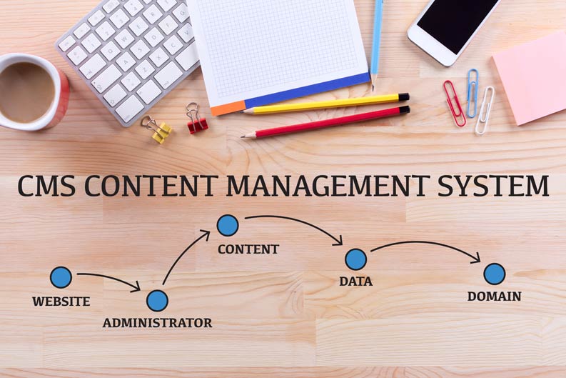 CMS Website Systems Die sinnvolle Anwendung eines CMS Systems