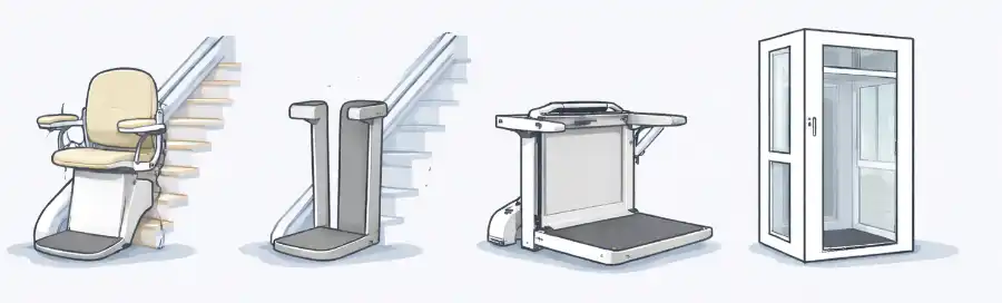 Illustration der vier Treppenlift-Arten: Sitzlift, Stehlift, Plattformlift und Hauslift
