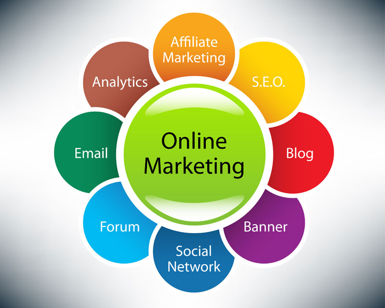 Instrumente des Online- Marketing