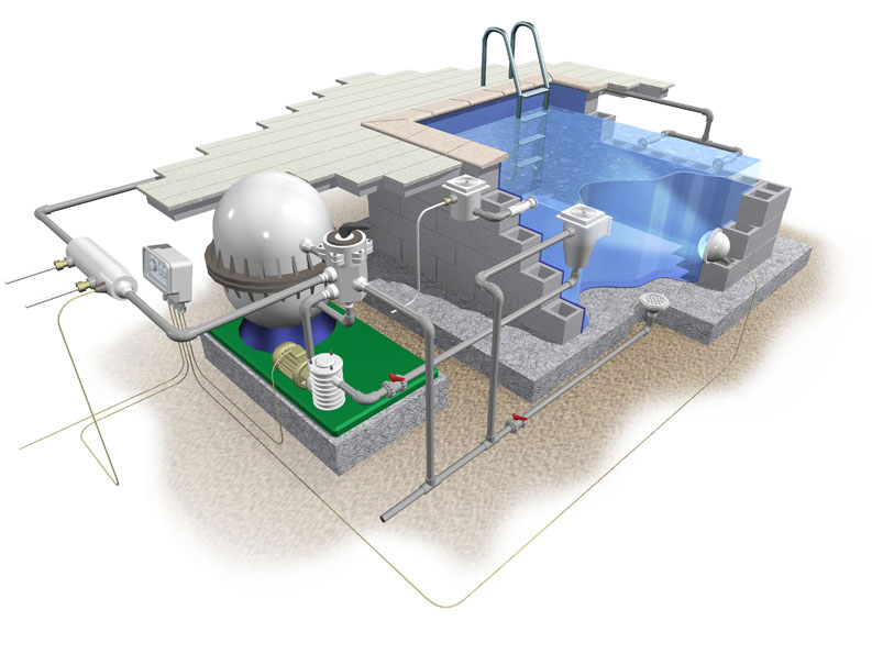 Planung des Pools durch einen Poolbau Fachbetrieb