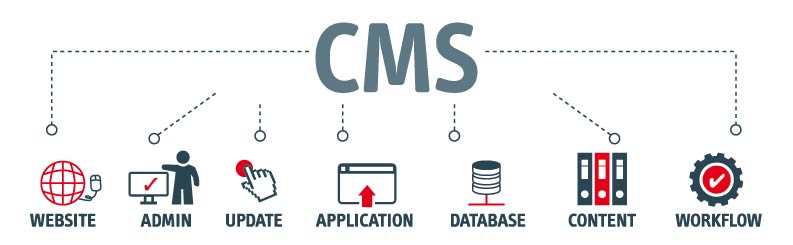 Die Struktur: CMS als zentrales Element des Webshops