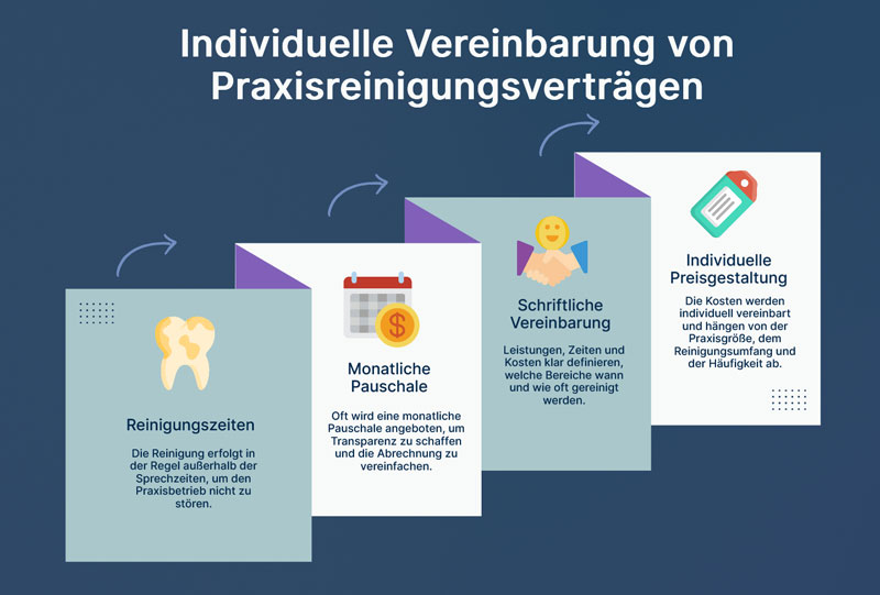 Symbolische Vertragsunterzeichnung zur Beauftragung einer Praxisreinigung